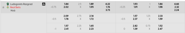 Bảng kèo mới nhất Ludogorets Razgrad vs Real Betis Bảng kèo mới nhất Ludogorets Razgrad vs Real Betis