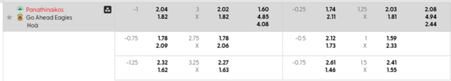 Bảng kèo mới nhất Panathinaikos vs Go Ahead Eagles Bảng kèo mới nhất Panathinaikos vs Go Ahead Eagles