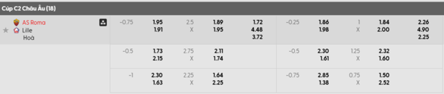 Bảng kèo Roma vs Lille mới nhất Bảng kèo Roma vs Lille mới nhất