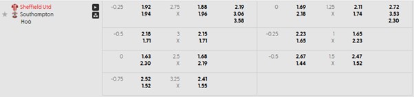Bảng kèo mới nhất trận Sheffield Utd vs Southampton Bảng kèo mới nhất trận Sheffield Utd vs Southampton