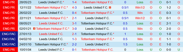 Lịch sử đối đầu Leeds United vs Tottenham Hotspur Lịch sử đối đầu Leeds United vs Tottenham Hotspur