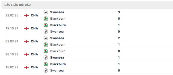 Lịch sử đối đầu Blackburn vs Swansea Lịch sử đối đầu Blackburn vs Swansea