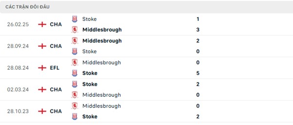 Lịch sử đối đầu Middlesbrough vs Stoke Lịch sử đối đầu Middlesbrough vs Stoke