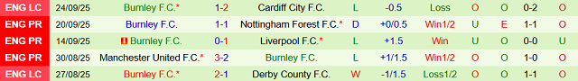 Phong độ 5 trận gần nhất của Burnley Phong độ 5 trận gần nhất của Burnley