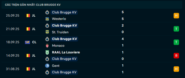 Phong độ Club Brugge 5 trận đã qua Phong độ Club Brugge 5 trận đã qua