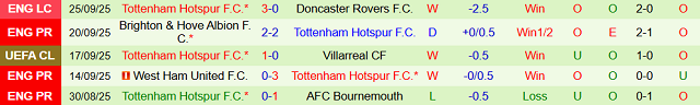 Phong độ Tottenham Hotspur 5 trận đã qua Phong độ Tottenham Hotspur 5 trận đã qua