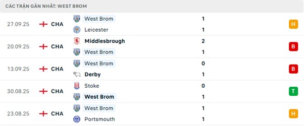 Phong độ West Brom 5 trận đã qua Phong độ West Brom 5 trận đã qua