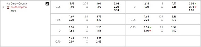 Bảng kèo mới nhất trận Derby vs Southampton Bảng kèo mới nhất trận Derby vs Southampton