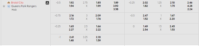 Bảng kèo mới nhất trận Bristol City vs QPR Bảng kèo mới nhất trận Bristol City vs QPR