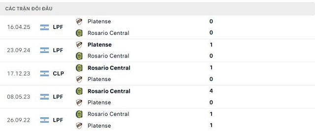 Lịch sử đối đầu Rosario Central vs Platense Lịch sử đối đầu Rosario Central vs Platense
