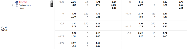 Bảng kèo chi tiết trận Everton vs Tottenham Hotspur