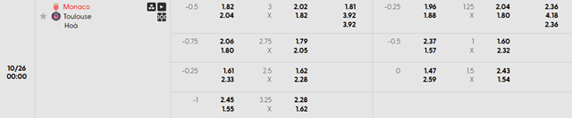 Bảng kèo chi tiết trận Monaco vs Toulouse