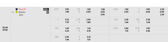 Bảng kèo chi tiết trận Paris FC vs Nantes