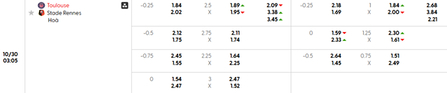 Bảng kèo chi tiết trận Toulouse vs Rennes