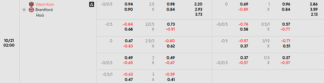 Bảng kèo chi tiết trận West Ham United vs Brentford Bảng kèo chi tiết trận West Ham United vs Brentford