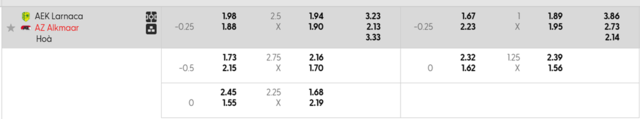 Bảng kèo mới nhất AEK Larnaca vs AZ Alkmaar Bảng kèo mới nhất AEK Larnaca vs AZ Alkmaar