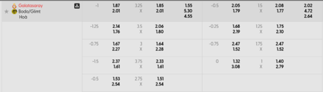Bảng kèo mới nhất Galatasaray vs Bodo Glimt