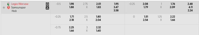 Bảng kèo mới nhất Legia Warszawa vs Samsunspor Bảng kèo mới nhất Legia Warszawa vs Samsunspor