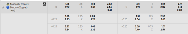 Bảng kèo mới nhất Maccabi Tel Aviv vs Dinamo Zagreb Bảng kèo mới nhất Maccabi Tel Aviv vs Dinamo Zagreb
