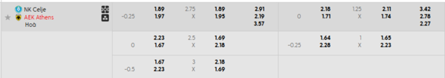Bảng kèo mới nhất NK Celje vs AEK Athens Bảng kèo mới nhất NK Celje vs AEK Athens
