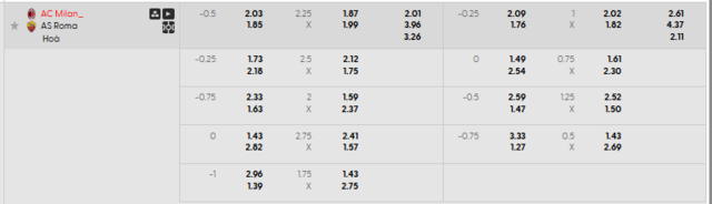 Bảng kèo mới nhất trận AC Milan vs AS Roma