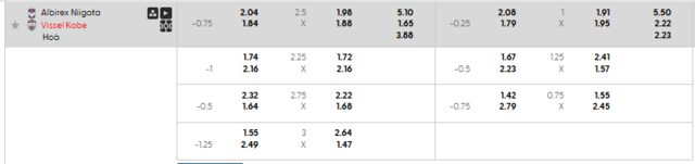 Bảng kèo mới nhất trận Albirex Niigata vs Vissel Kobe