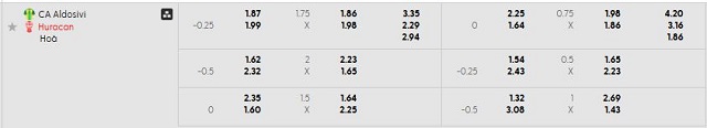 Bảng kèo mới nhất trận Aldosivi vs Huracan Bảng kèo mới nhất trận Aldosivi vs Huracan