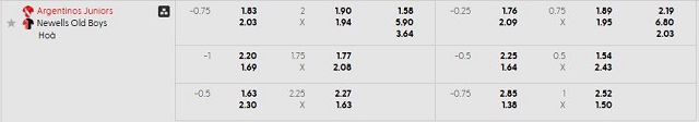 Bảng kèo mới nhất trận Argentinos Jrs vs Newells Old Boys Bảng kèo mới nhất trận Argentinos Jrs vs Newells Old Boys