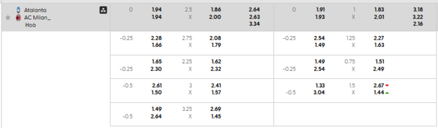 Bảng kèo mới nhất trận Atalanta vs AC Milan