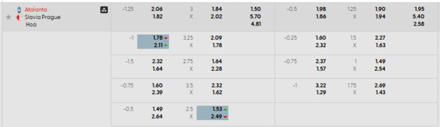 Bảng kèo mới nhất trận Atalanta vs Slavia Prague
