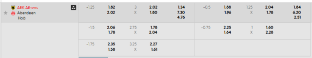Bảng kèo mới nhất trận Athens vs Aberdeen