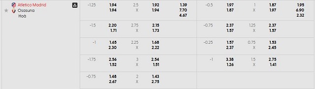 Bảng kèo mới nhất trận Atl. Madrid vs Osasuna Bảng kèo mới nhất trận Atl. Madrid vs Osasuna