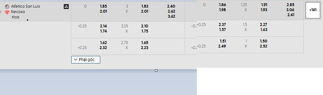 Bảng kèo mới nhất trận Atl. San Luis vs Necaxa