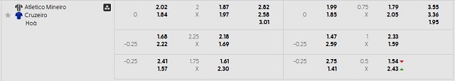 Bảng kèo mới nhất trận Atletico-MG vs Cruzeiro Bảng kèo mới nhất trận Atletico-MG vs Cruzeiro