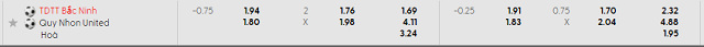 Bảng kèo mới nhất trận Bắc Ninh vs Quy Nhơn United
