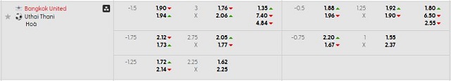 Bảng kèo mới nhất trận Bangkok Utd vs Uthai Thani