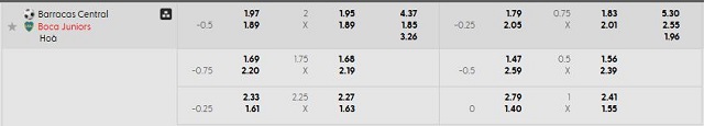 Bảng kèo mới nhất trận Barracas Central vs Boca Juniors Bảng kèo mới nhất trận Barracas Central vs Boca Juniors