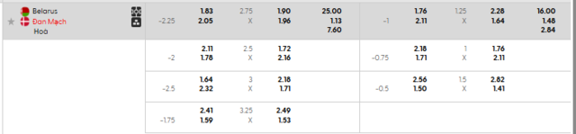 Bảng kèo mới nhất trận Belarus vs Đan Mạch Bảng kèo mới nhất trận Belarus vs Đan Mạch