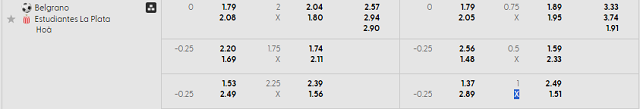 Bảng kèo mới nhất trận Belgrano vs Estudiantes L.P. Bảng kèo mới nhất trận Belgrano vs Estudiantes L.P.