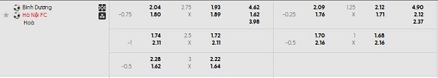 Bảng kèo mới nhất trận Bình Dương vs Hà Nội FC