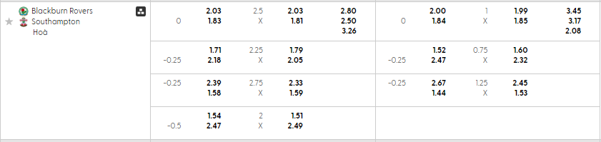 Bảng kèo mới nhất trận Blackburn vs Southampton