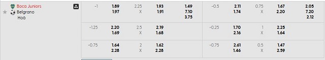 Bảng kèo mới nhất trận Boca Juniors vs Belgrano Bảng kèo mới nhất trận Boca Juniors vs Belgrano