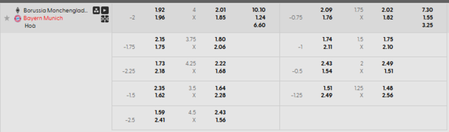 Bảng kèo mới nhất trận Borussia M’gladbach vs Bayern Munich