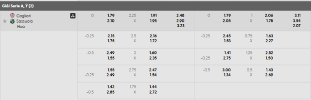 Bảng kèo mới nhất trận Cagliari vs Sassuolo