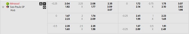 Bảng kèo mới nhất trận Mirassol vs Sao Paulo Bảng kèo mới nhất trận Mirassol vs Sao Paulo