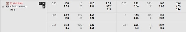 Bảng kèo mới nhất trận Corinthians vs Atletico-MG Bảng kèo mới nhất trận Corinthians vs Atletico-MG