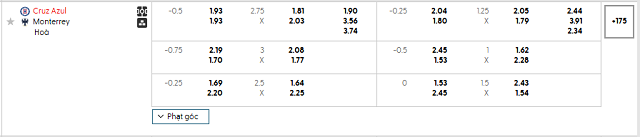 Bảng kèo mới nhất trận Cruz Azul vs Monterrey