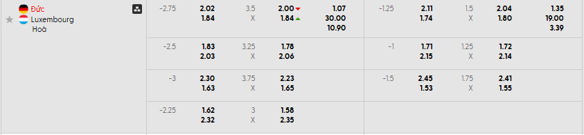 Bảng kèo mới nhất trận Đức vs Luxembourg Bảng kèo mới nhất trận Đức vs Luxembourg