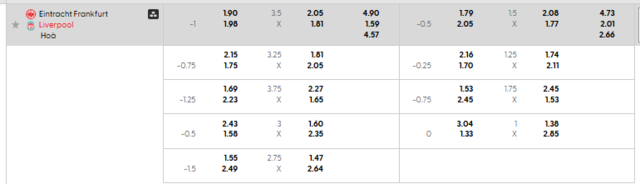 Bảng kèo mới nhất trận Eintracht Frankfurt vs Liverpool