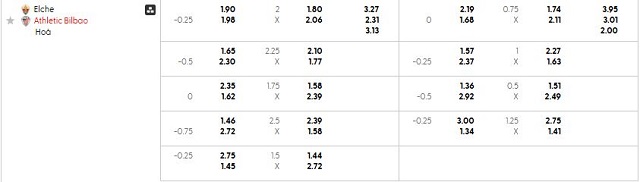Bảng kèo mới nhất trận Elche vs Ath Bilbao Bảng kèo mới nhất trận Elche vs Ath Bilbao